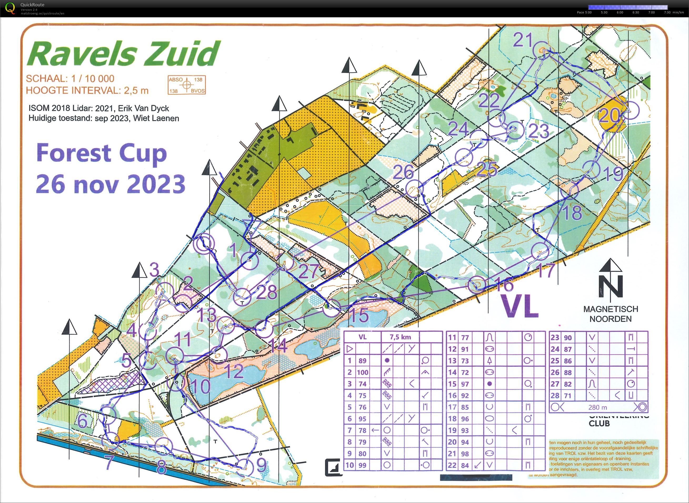 voorlopen regionale Ravels (26/11/2023)