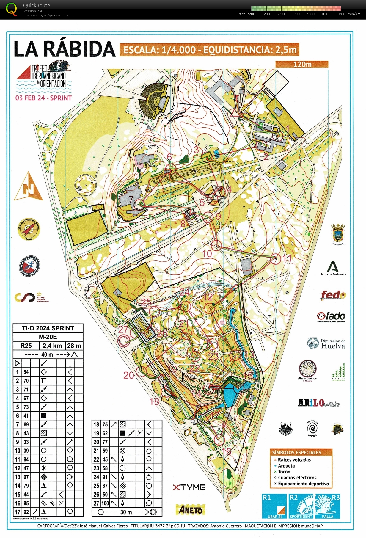 Trofeo Iberoamericano E2 (03/02/2024)