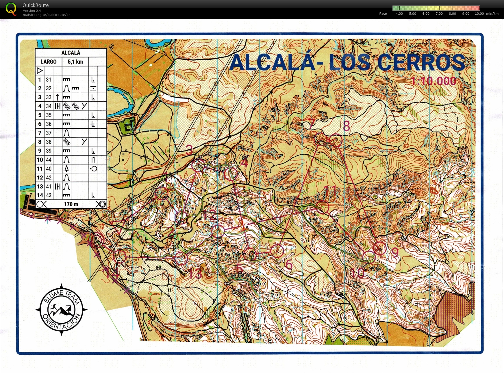 O-training (29/01/2025)