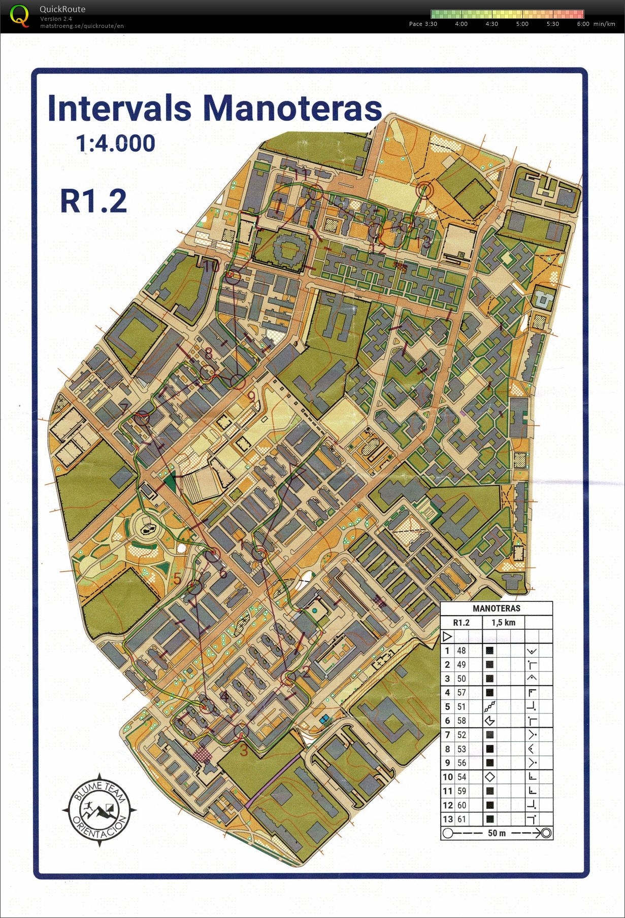 Sprinttraining (19/03/2025)