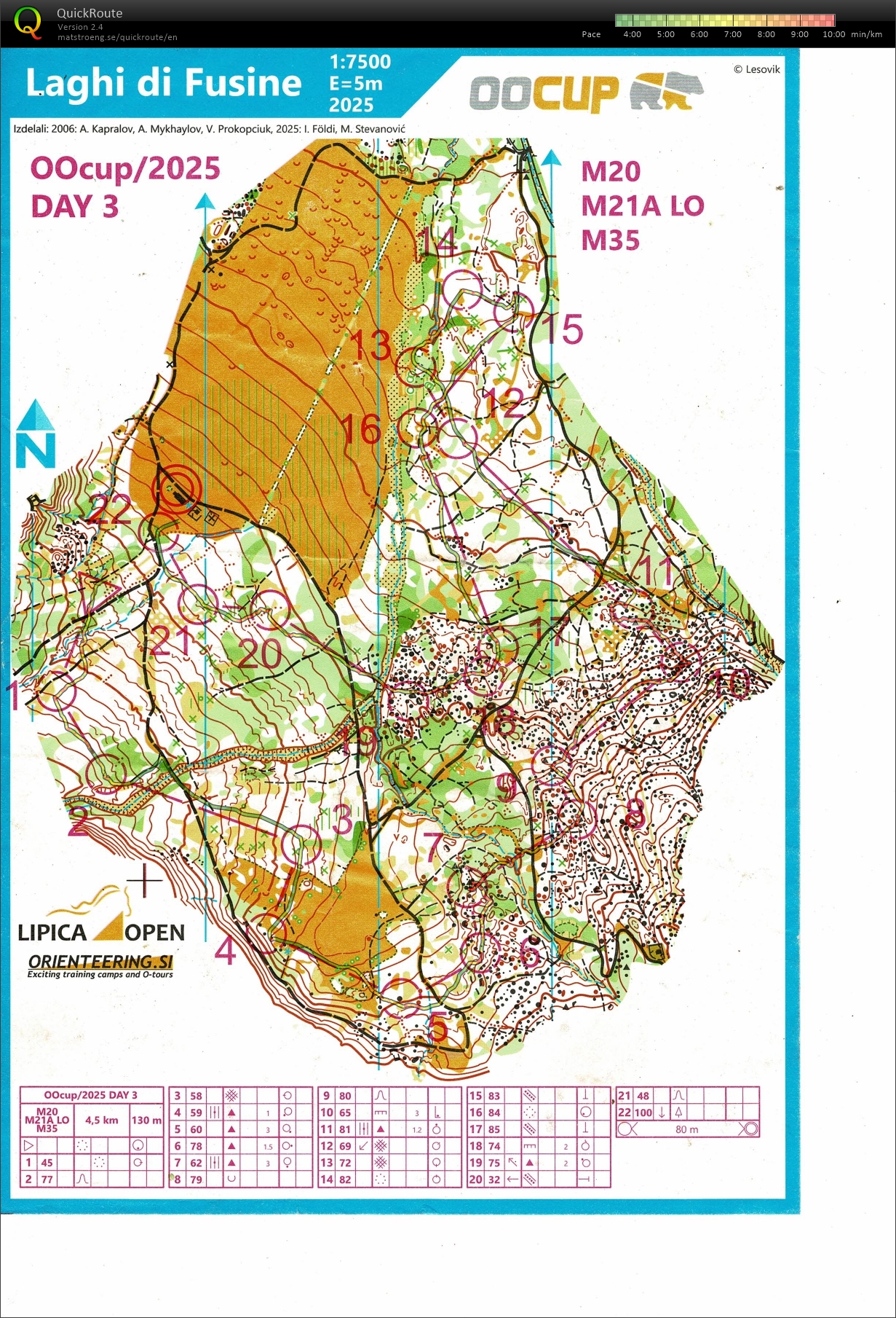 OOCUP E3 (29/07/2025)