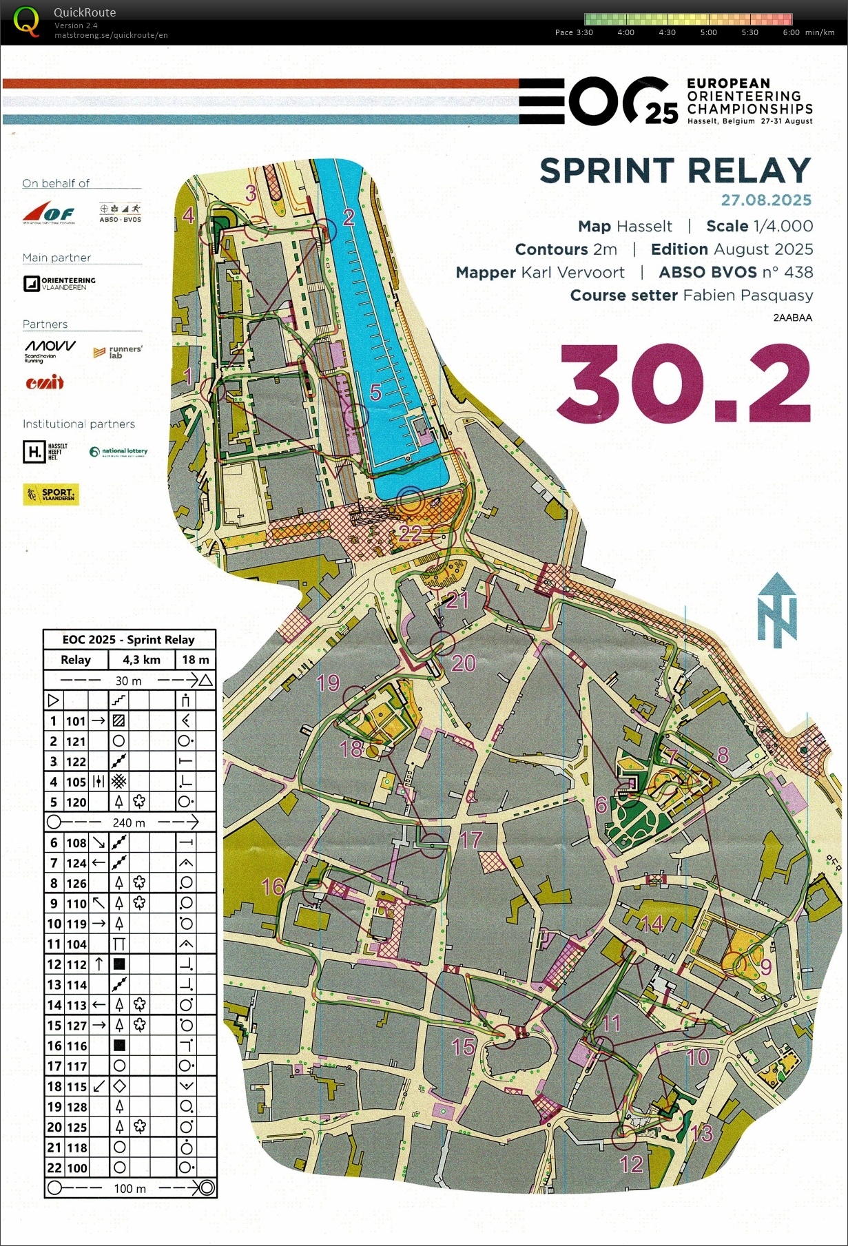 EOC Sprint Relay (27/08/2025)