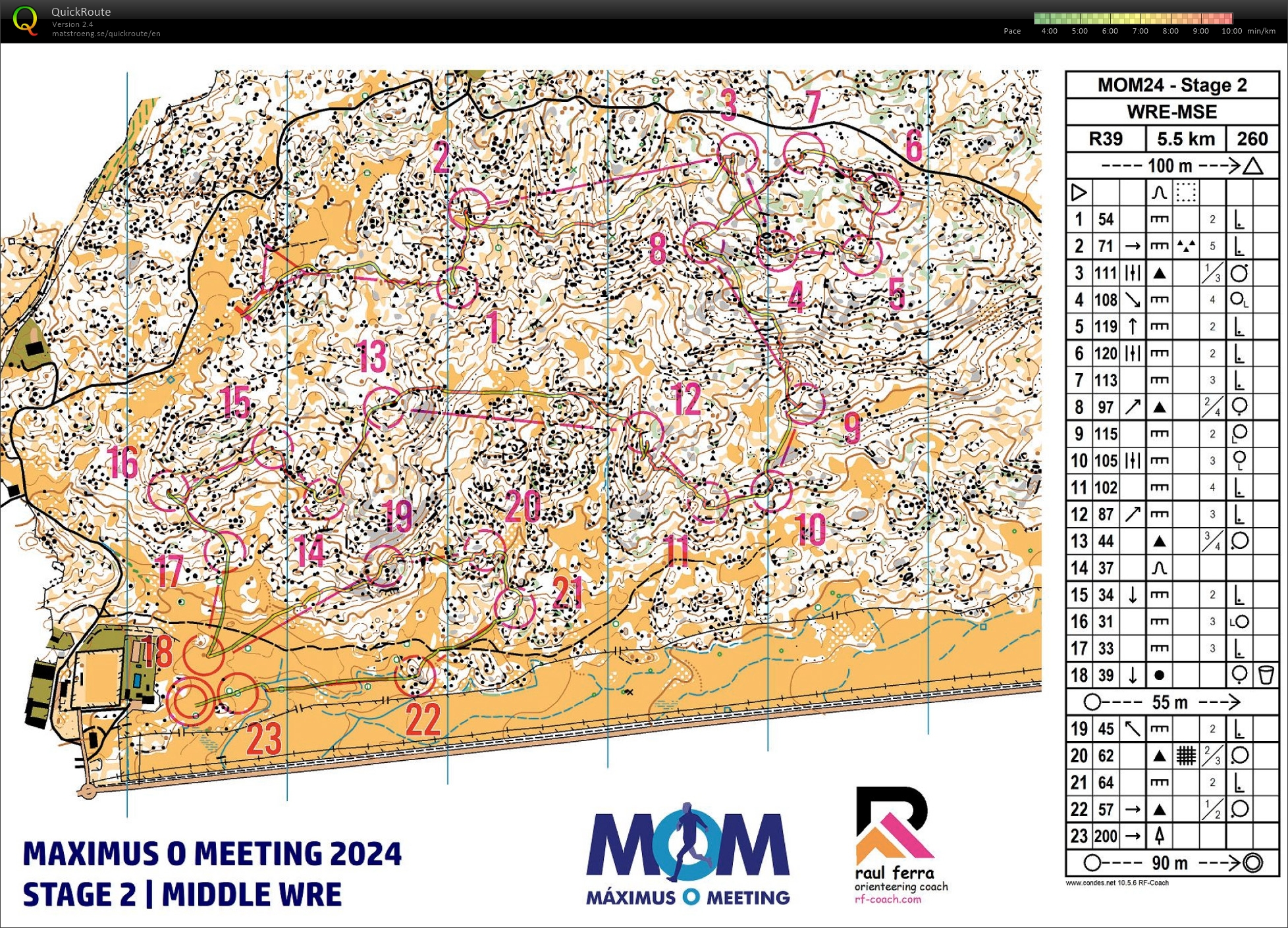 Course of the year 2024 (23/02/2026)