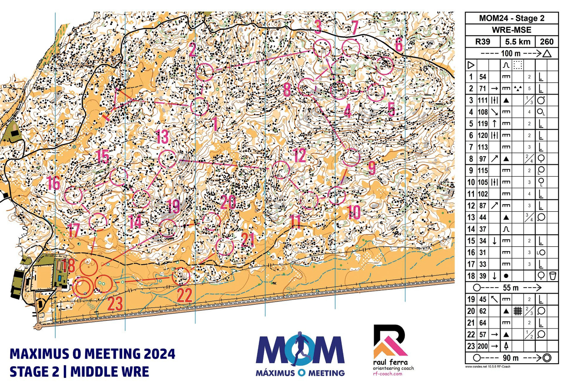 Course of the year 2024