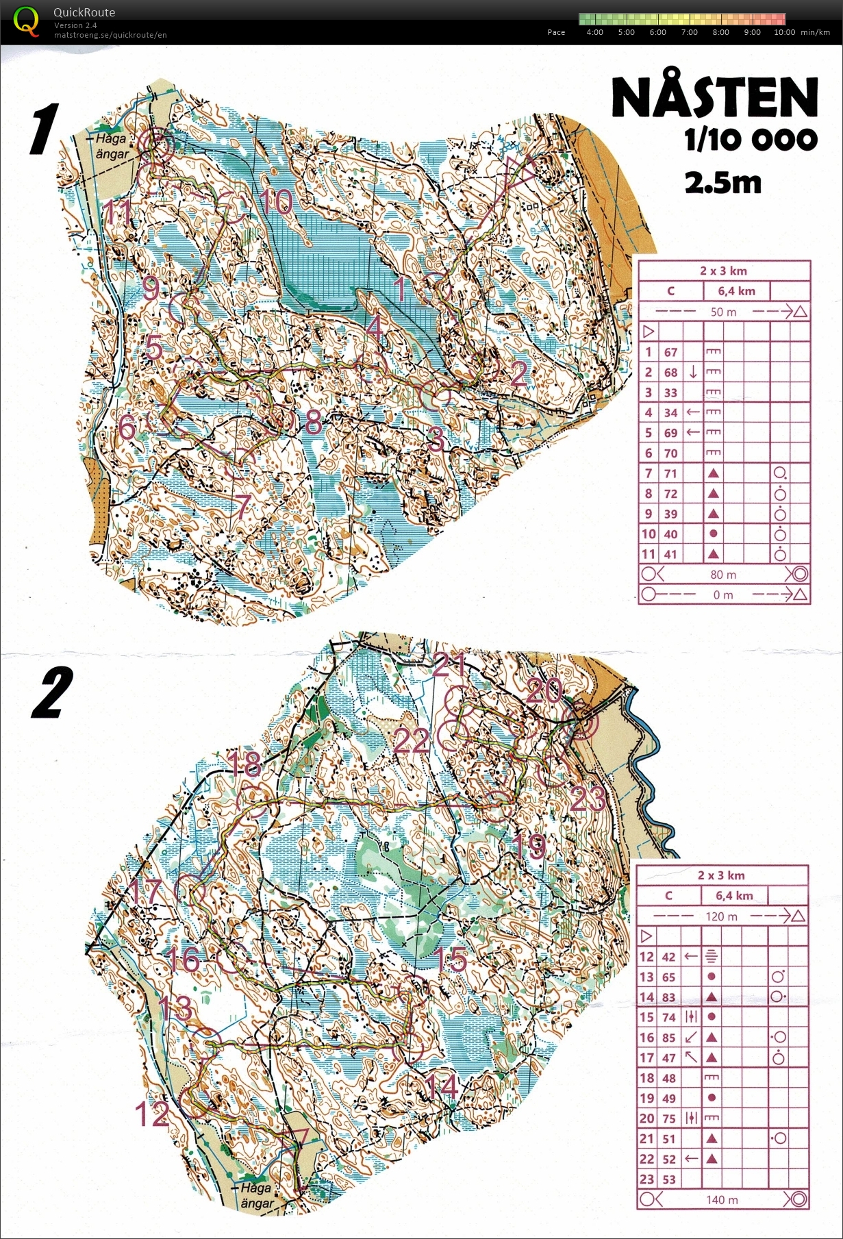 O-training Uppsala (30/04/2026)