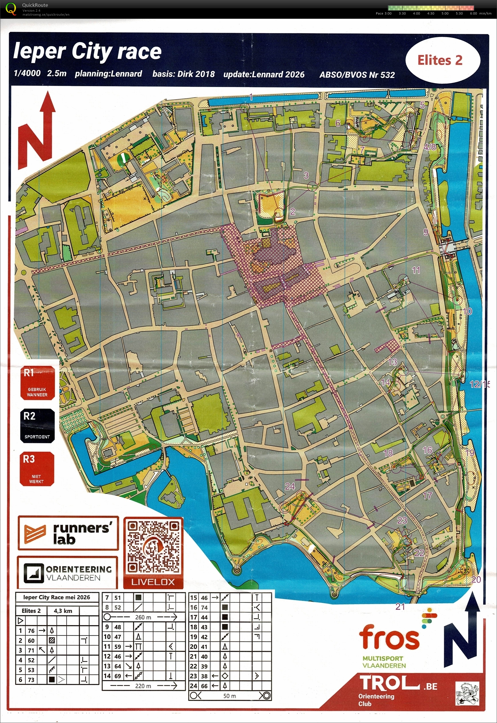 Sprinttraining Nationale ploeg (10/05/2026)