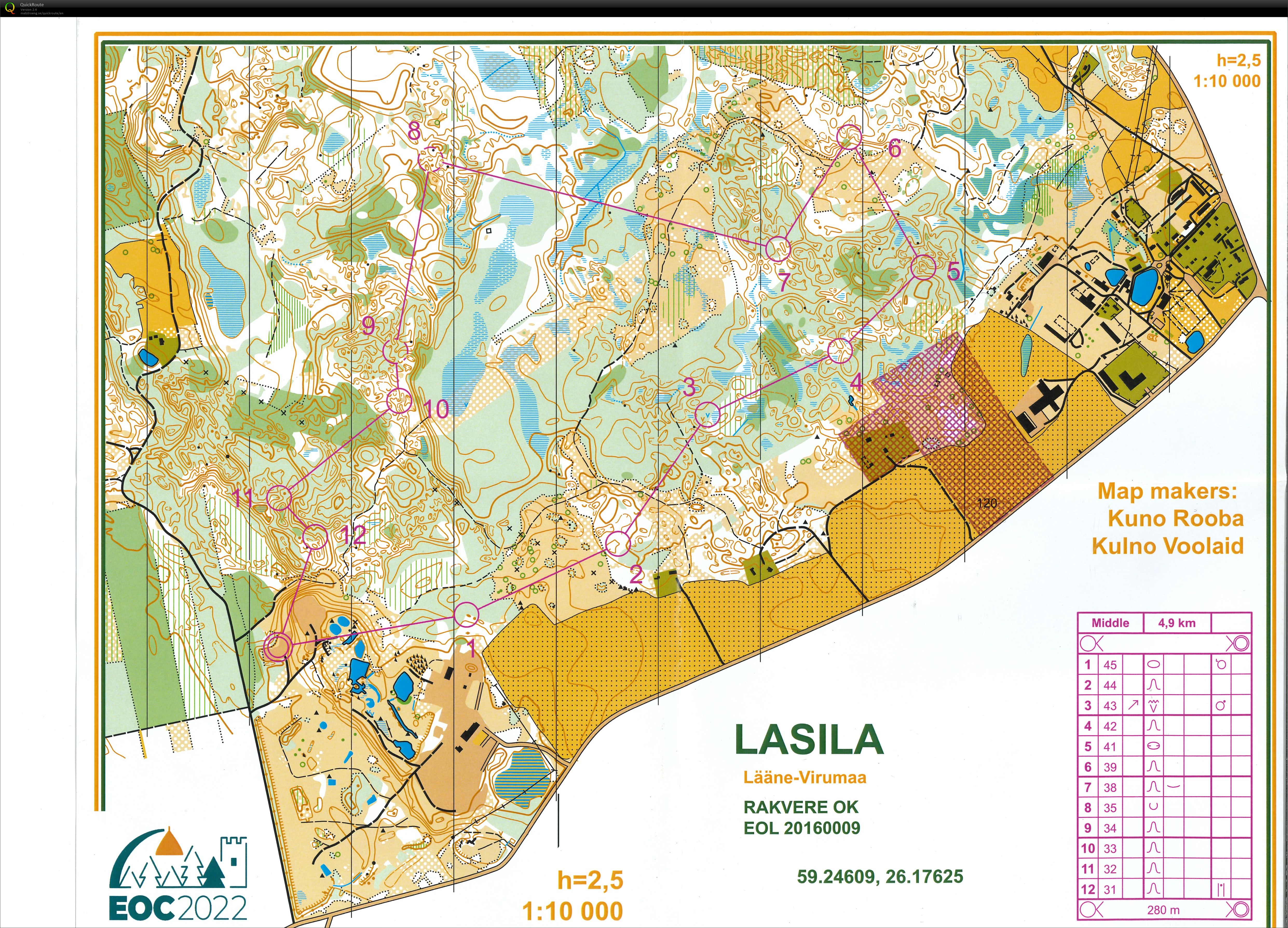 Estonia training 2 (29/04/2022)