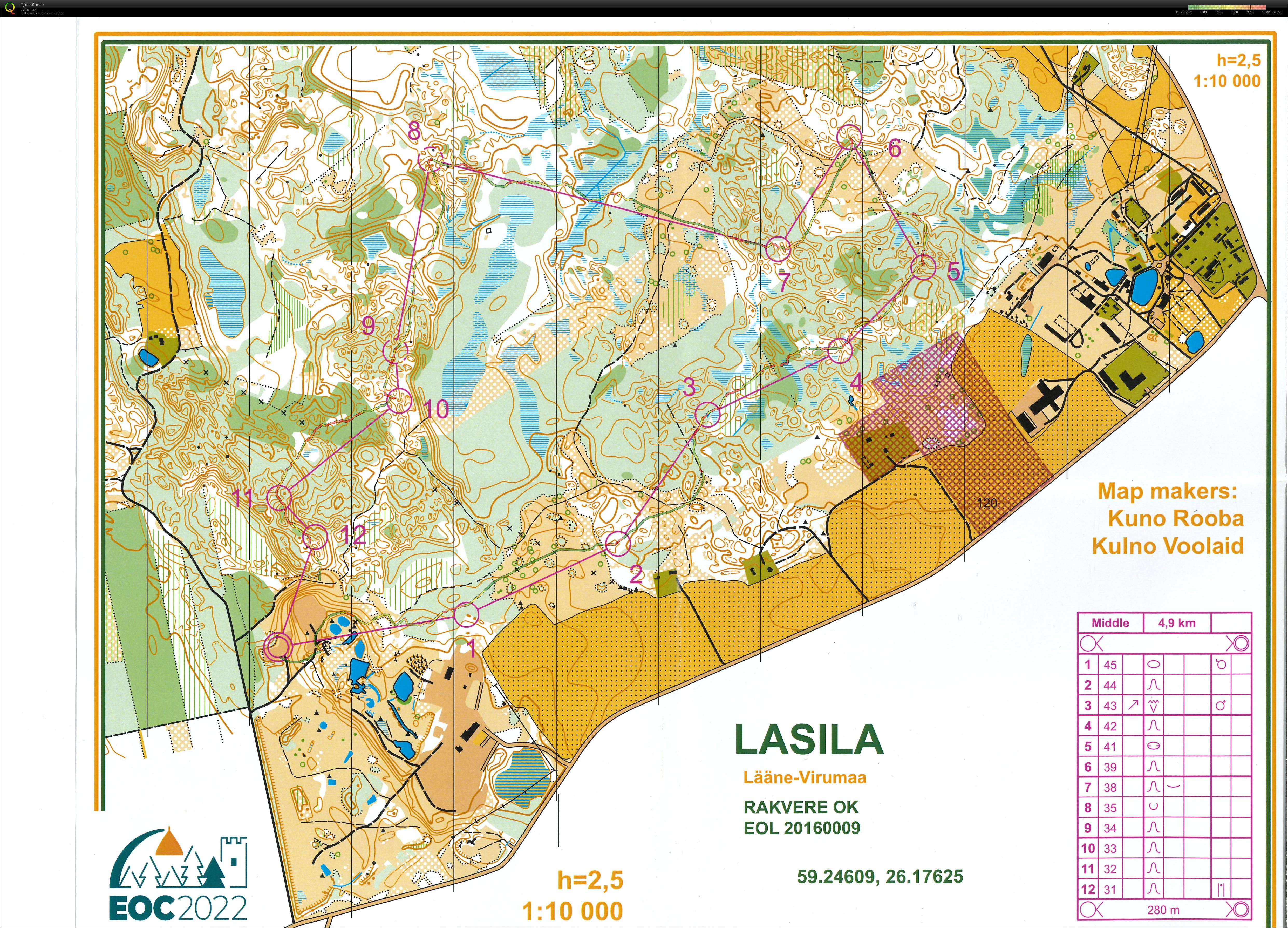 Estonia training 2 (29/04/2022)