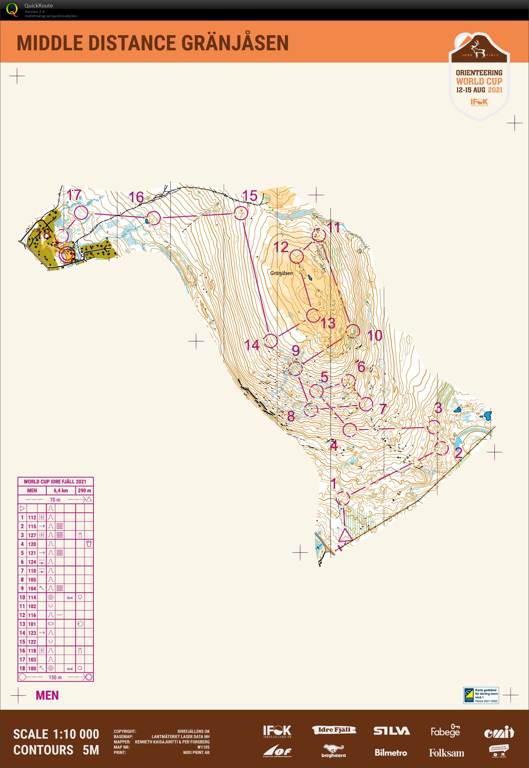 World Cup Idre - Middle (14/08/2021)