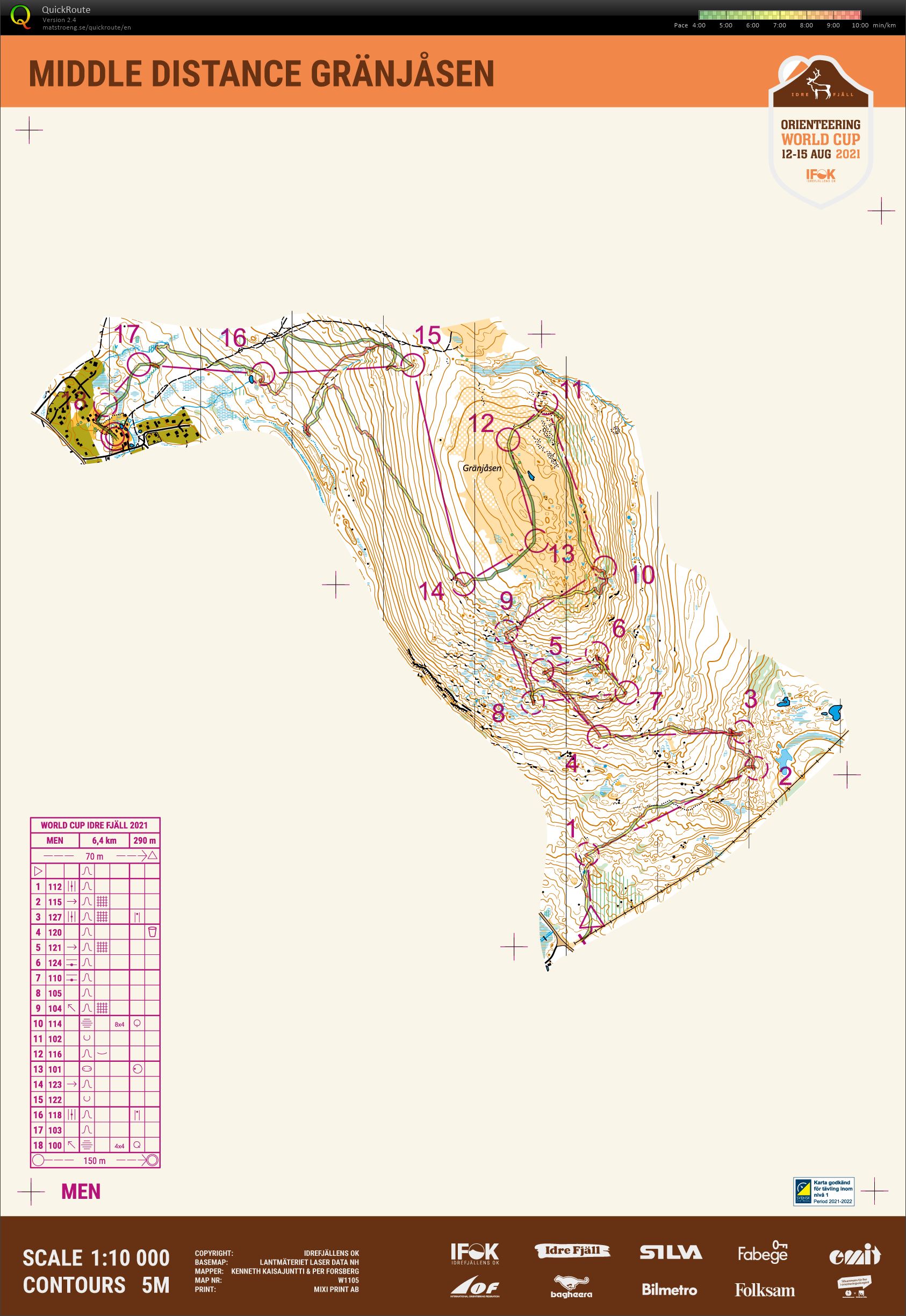 World Cup Idre - Middle (14/08/2021)