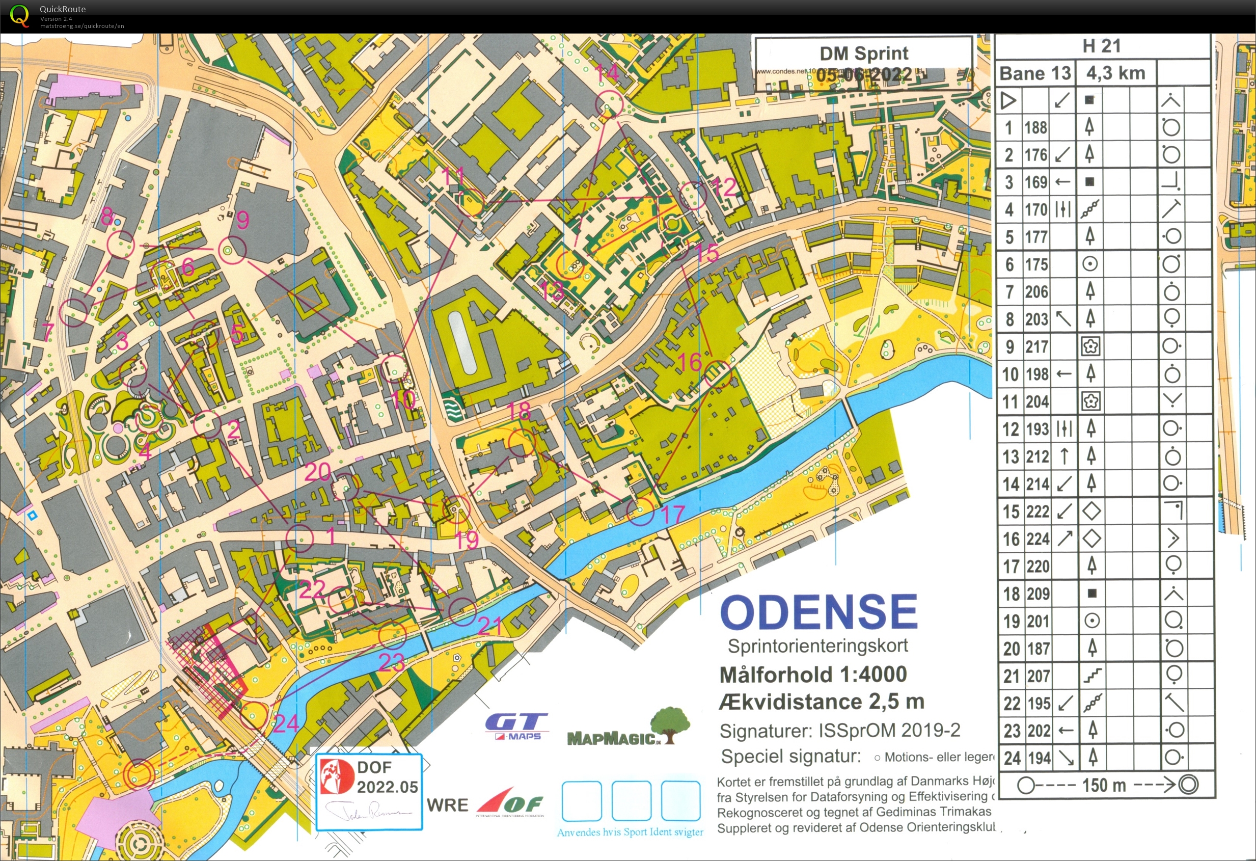 DM Sprint Odense (05/06/2022)