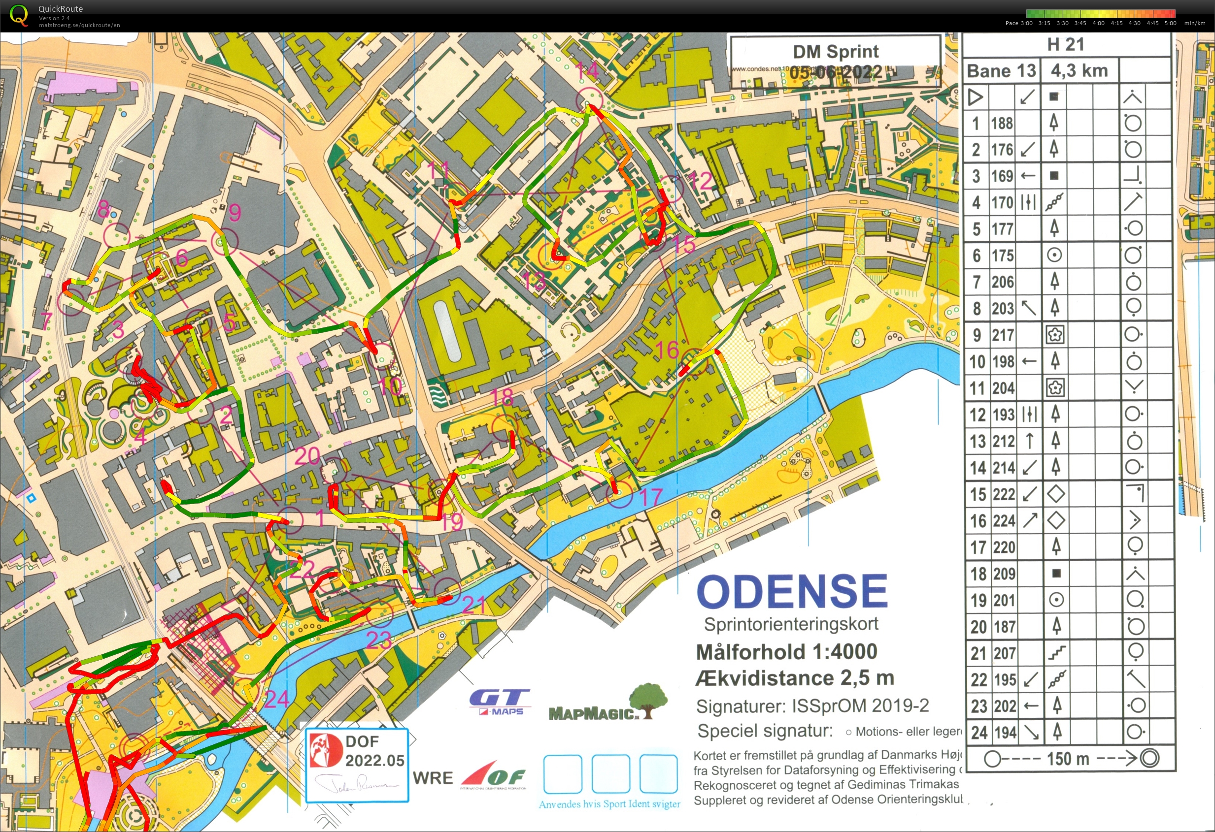 DM Sprint Odense (05/06/2022)