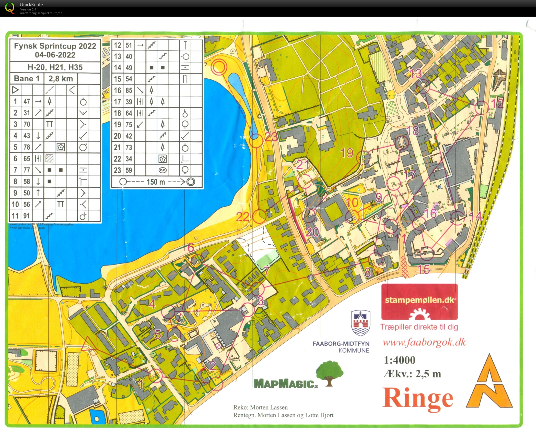 Fynsk Sprint Cup: Prologue (04/06/2022)