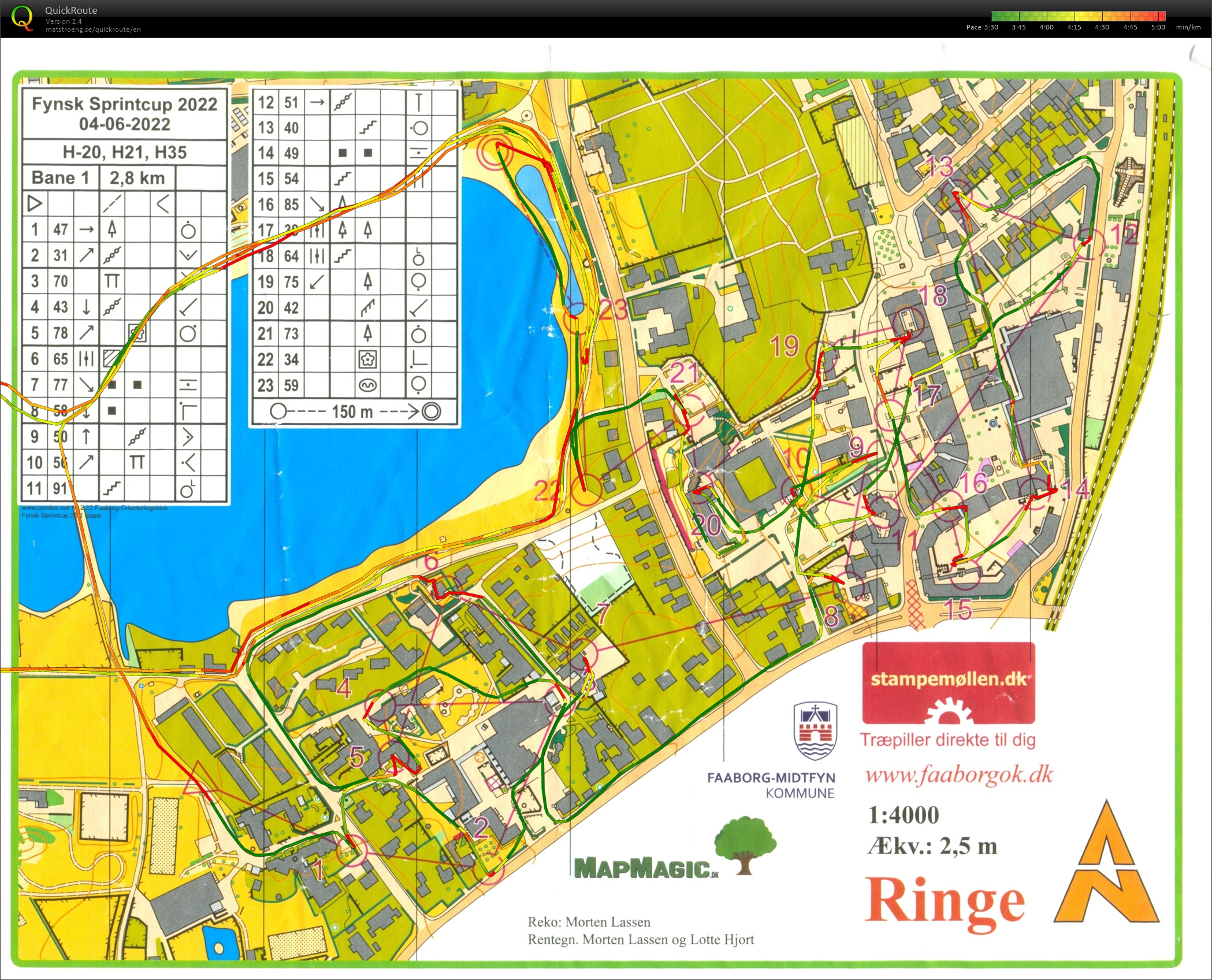 Fynsk Sprint Cup: Prologue (04/06/2022)