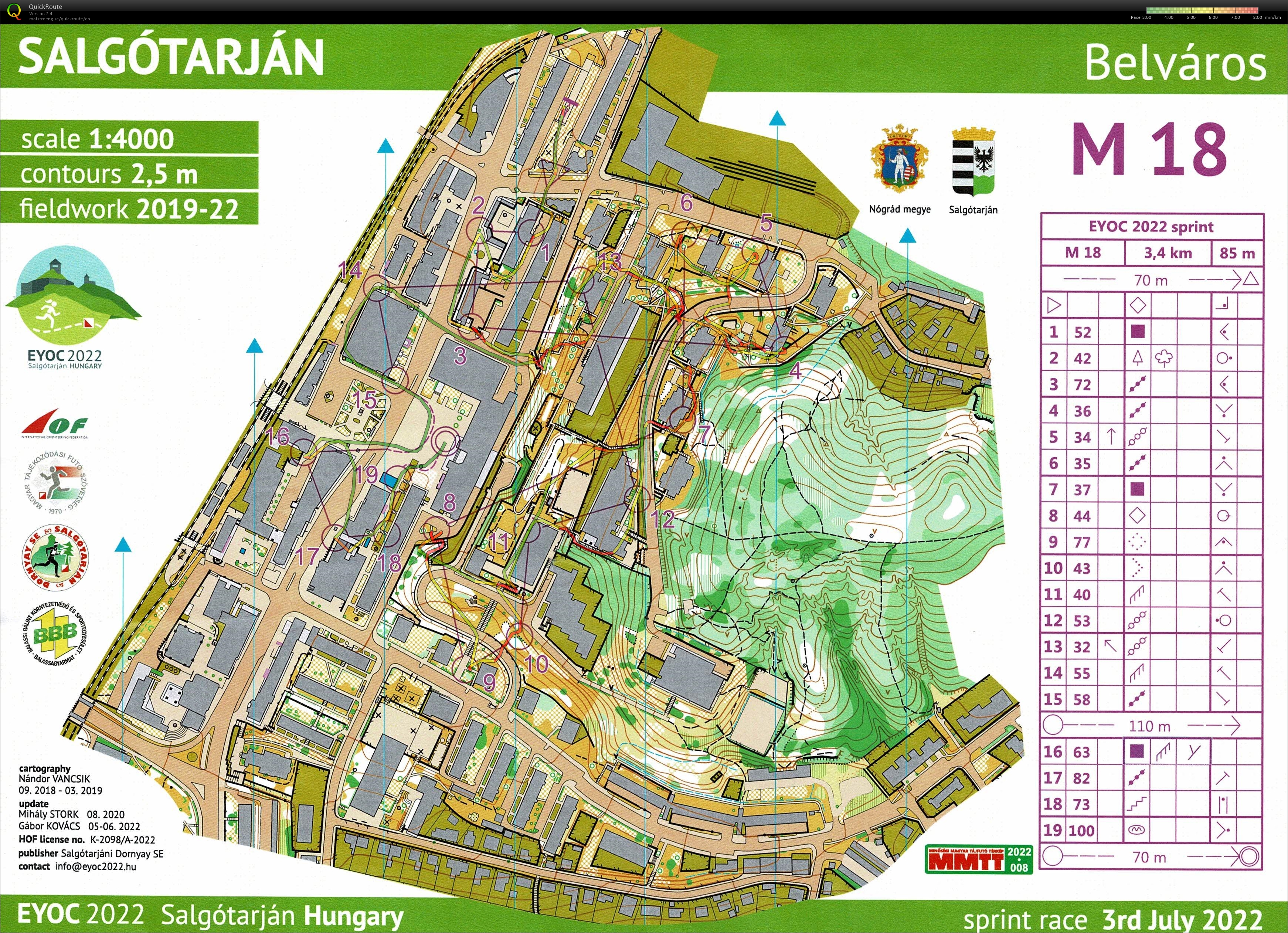 EYOC Sprint (03/07/2022)