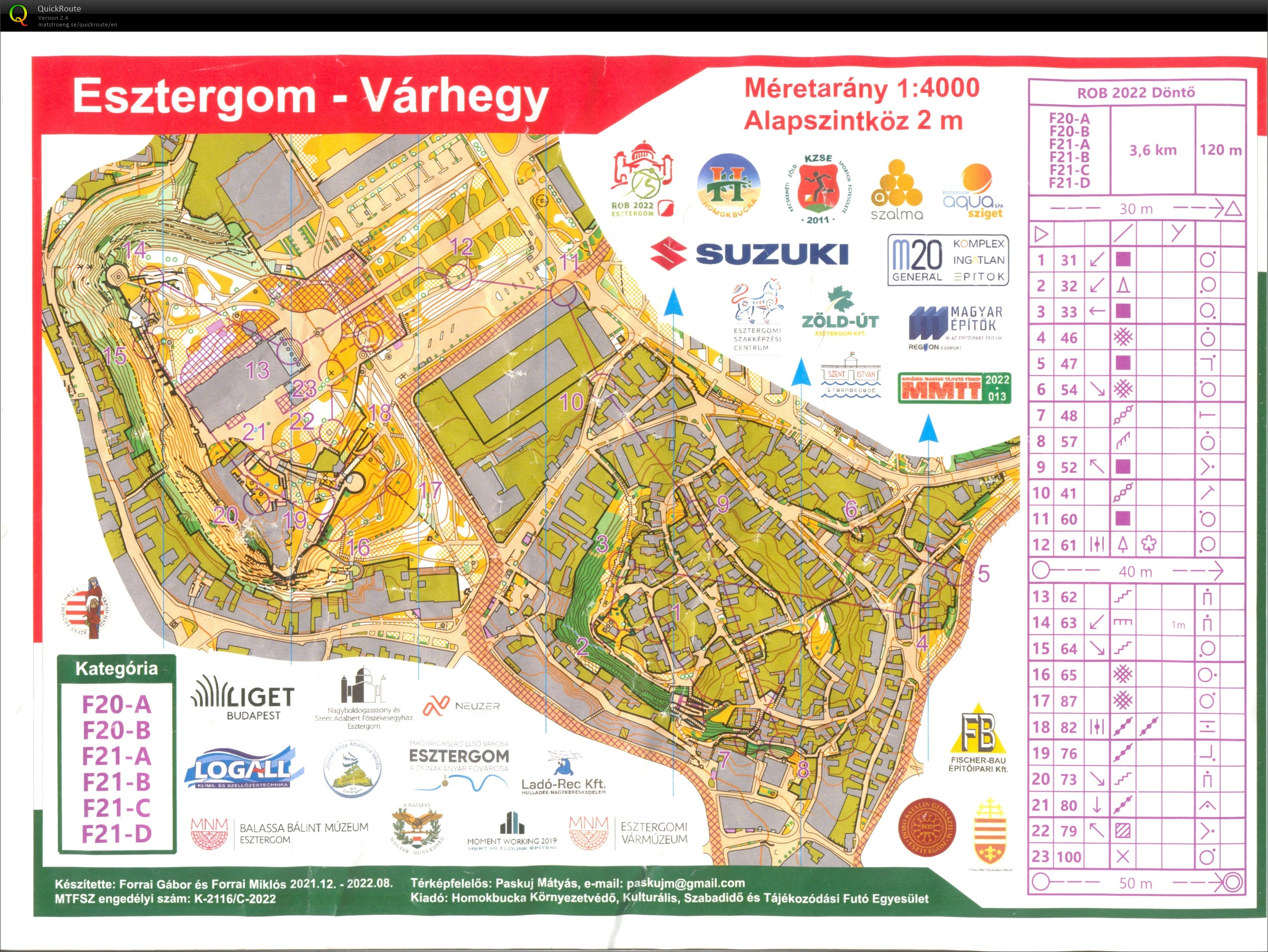 Hungarian Sprint Champs: Final (17/09/2022)