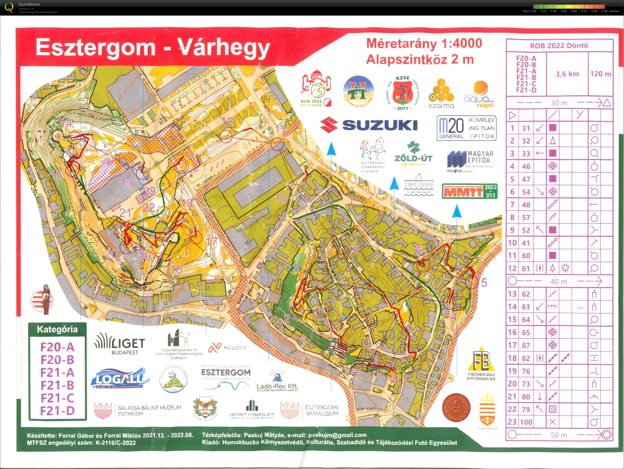 Hungarian Sprint Champs: Final (17/09/2022)