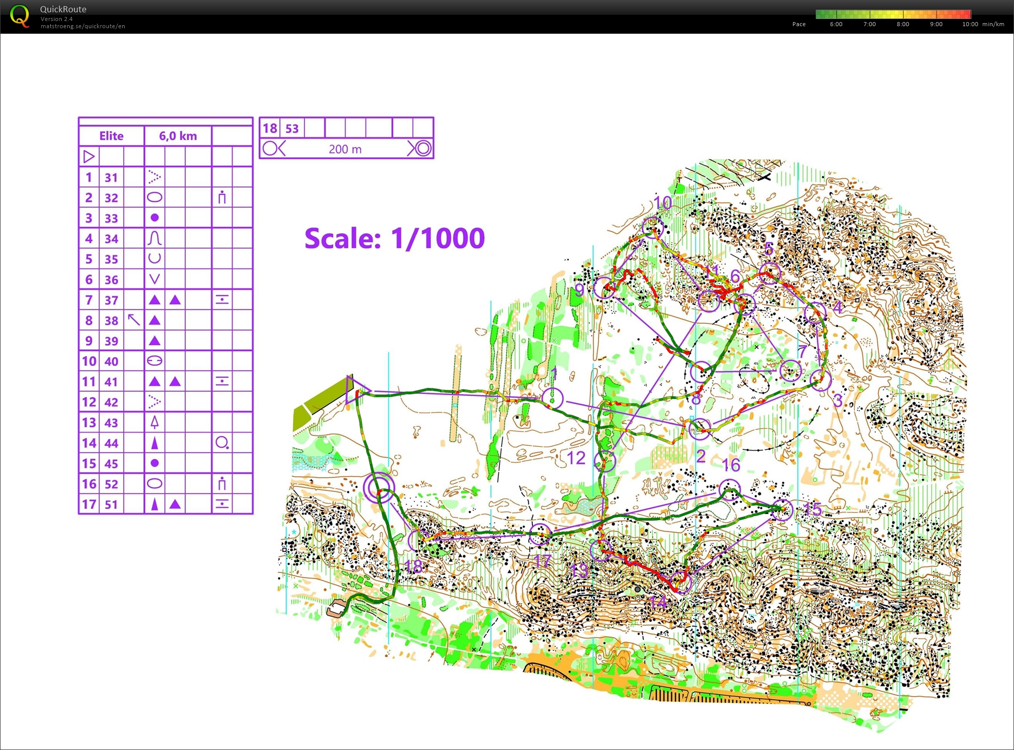 BeArrows stage Fontainebleau #1 (26/11/2022)