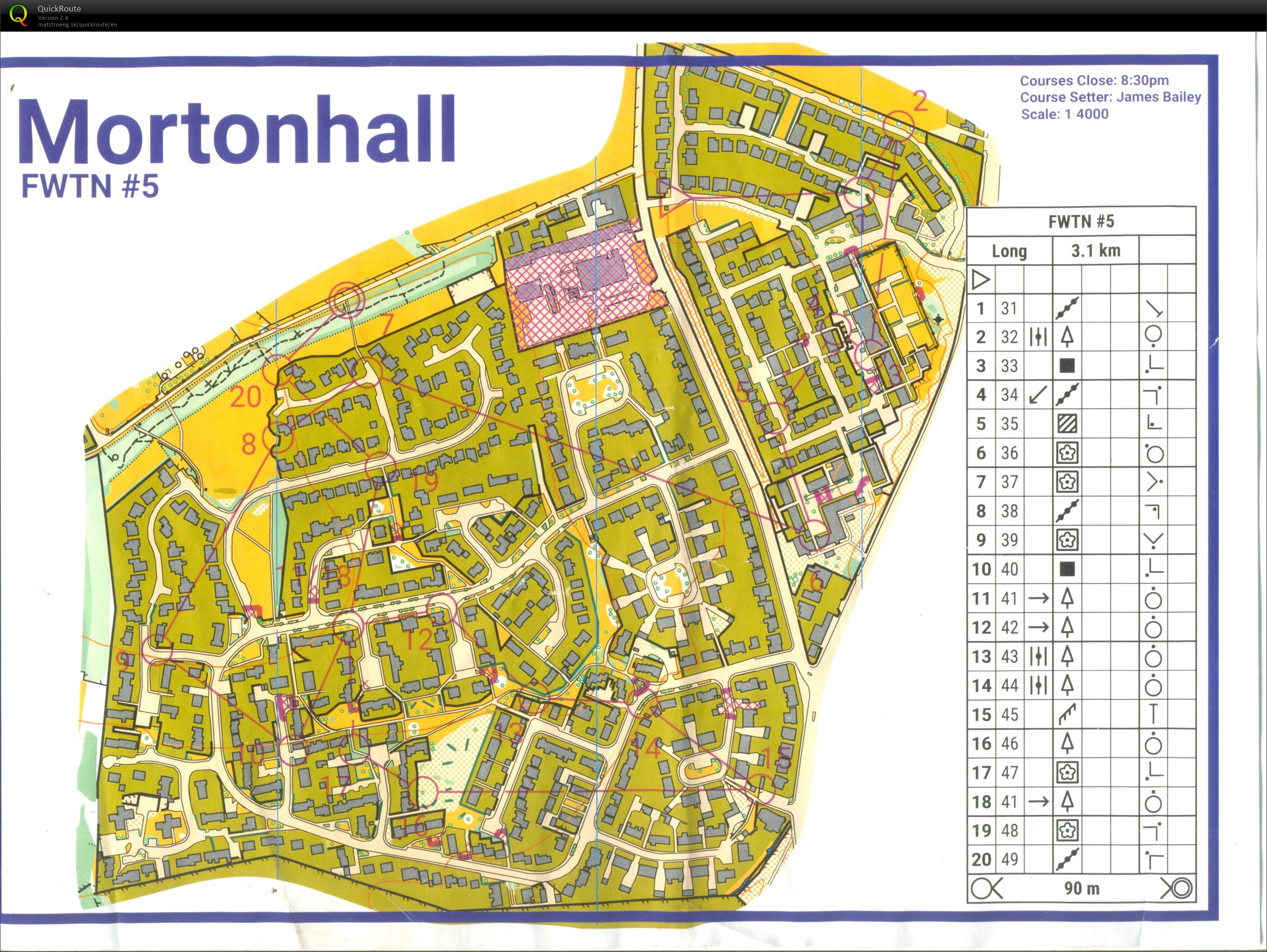 Mortonhall sprint training (27/01/2023)