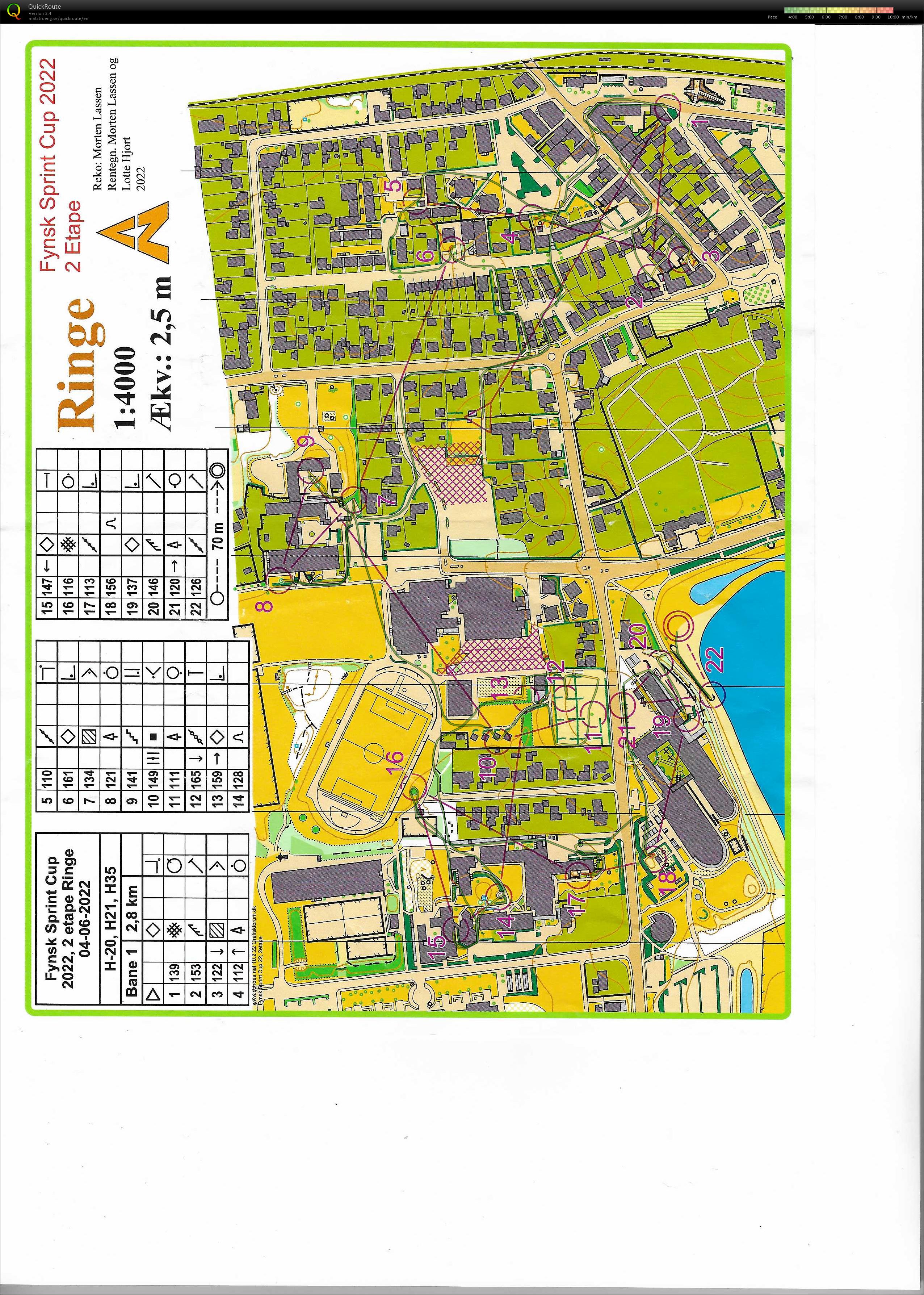 Fynsk Sprint Cup - Race 2 (04/06/2022)