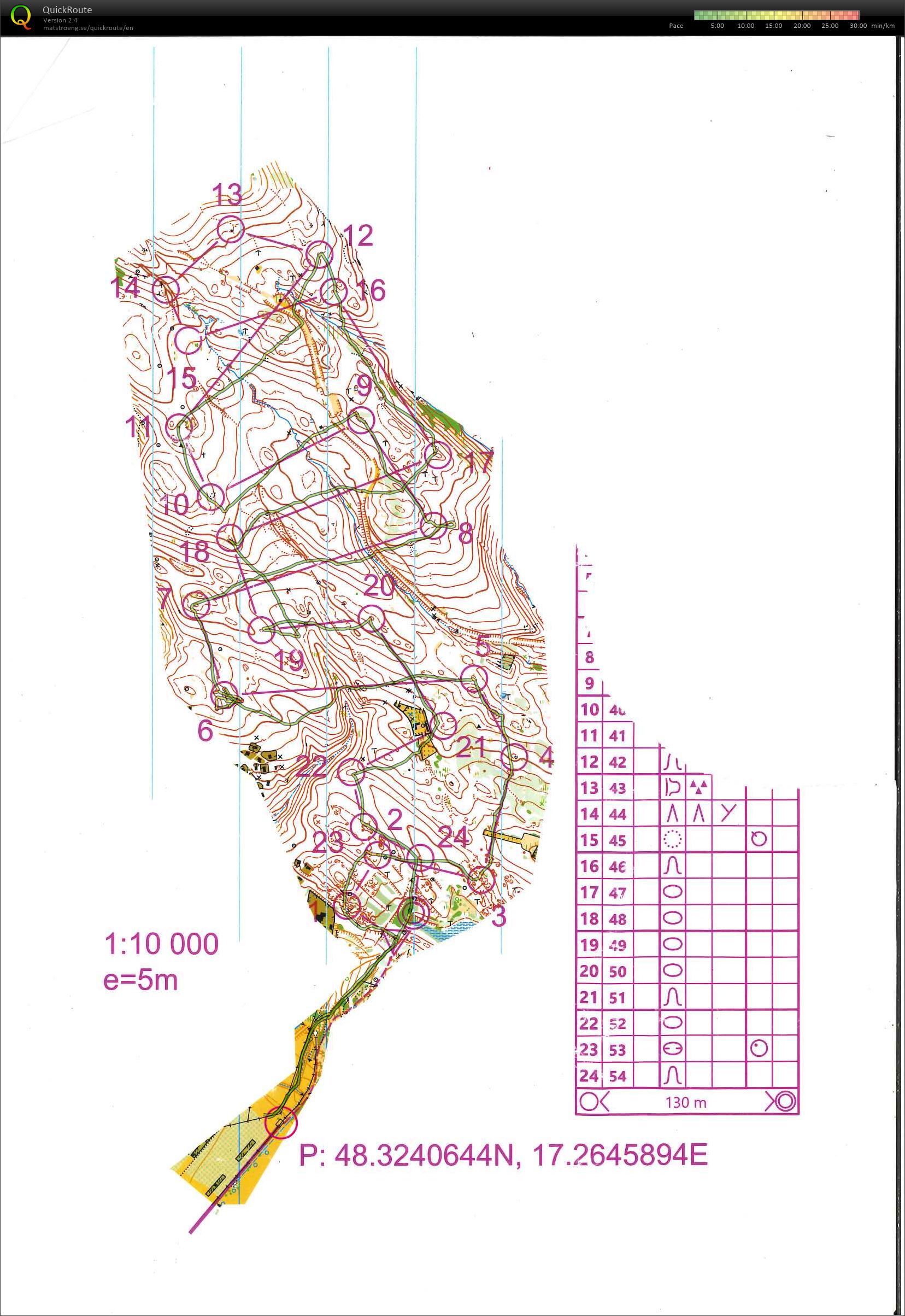 TC Bratislava #5 (13/05/2023)