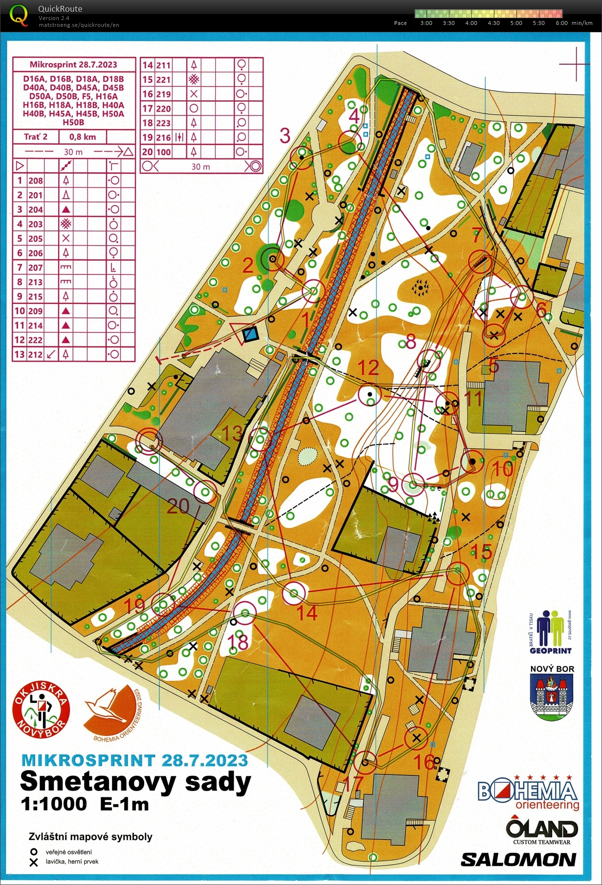 Bohemia Open Microsprint (28/07/2023)