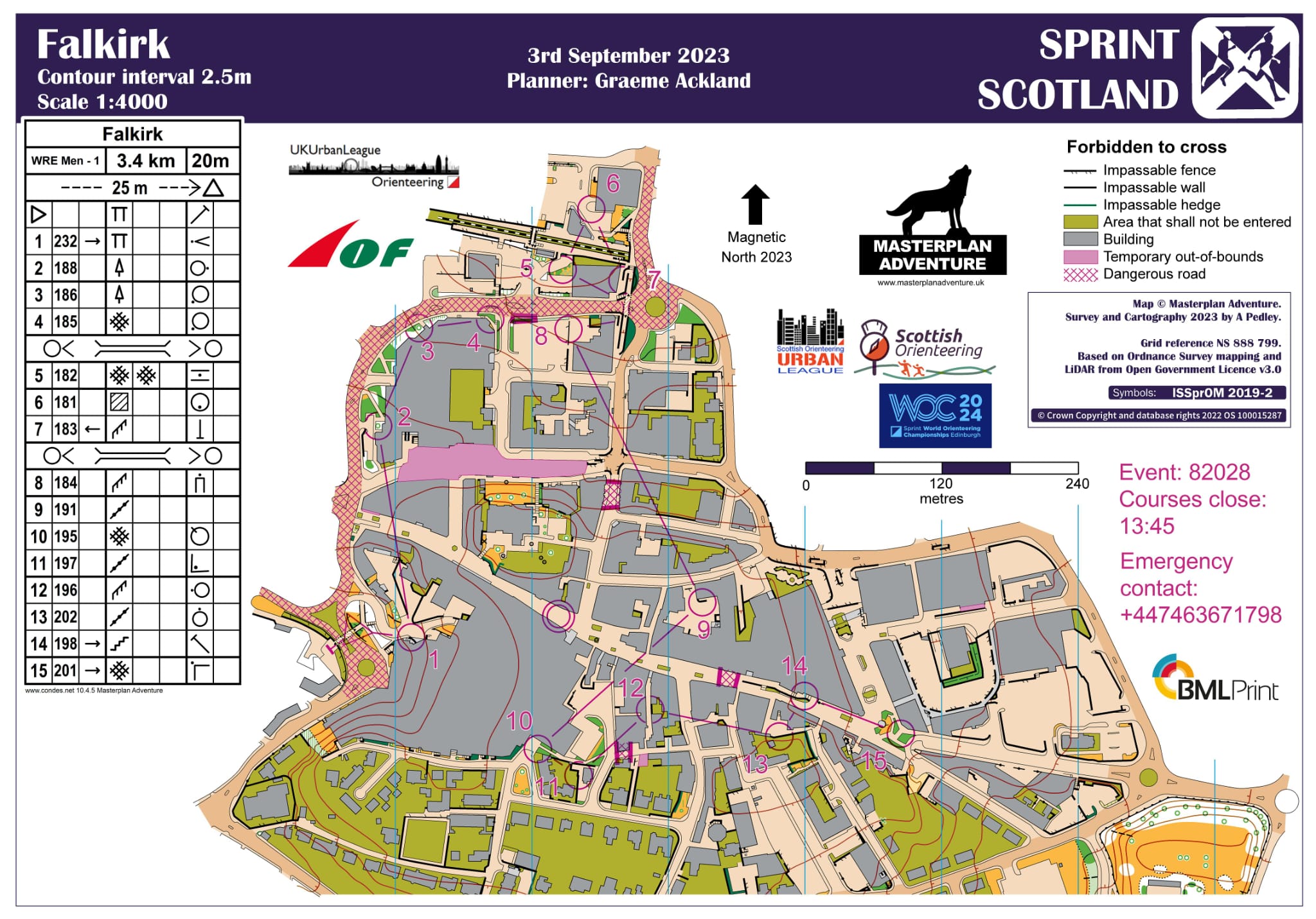 Falkirk sprint WRE (1) (03/09/2023)