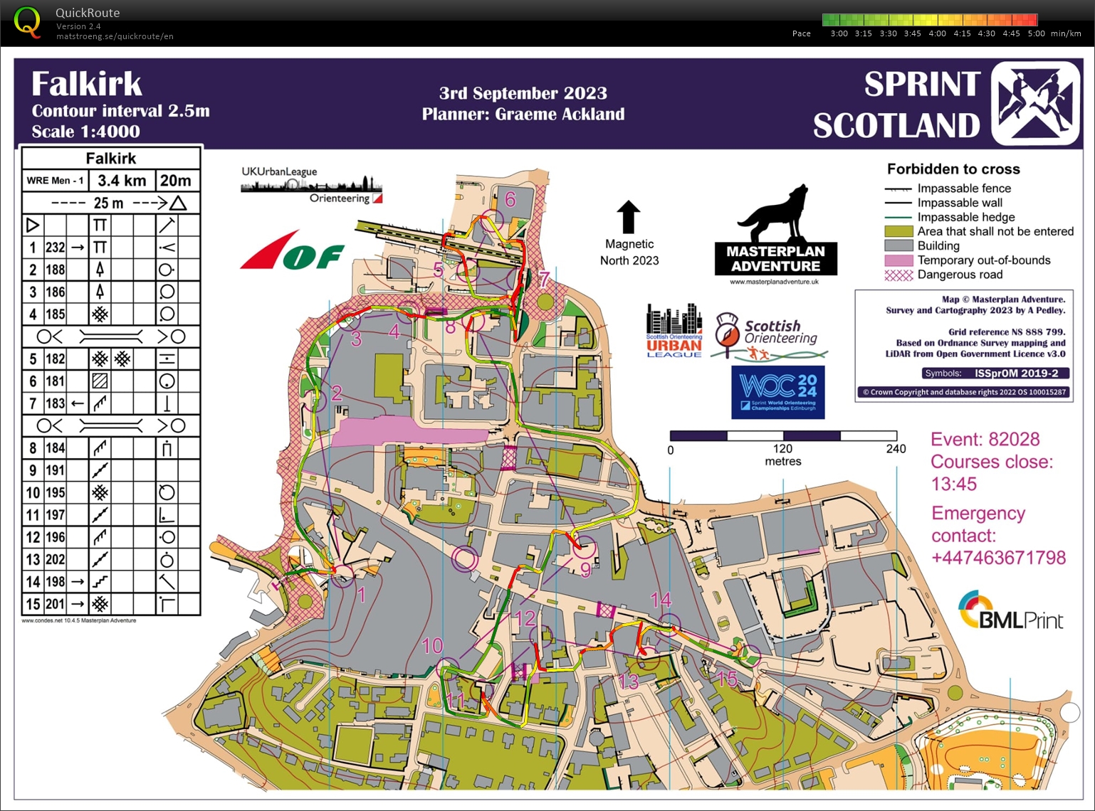 Falkirk sprint WRE (1) (03/09/2023)