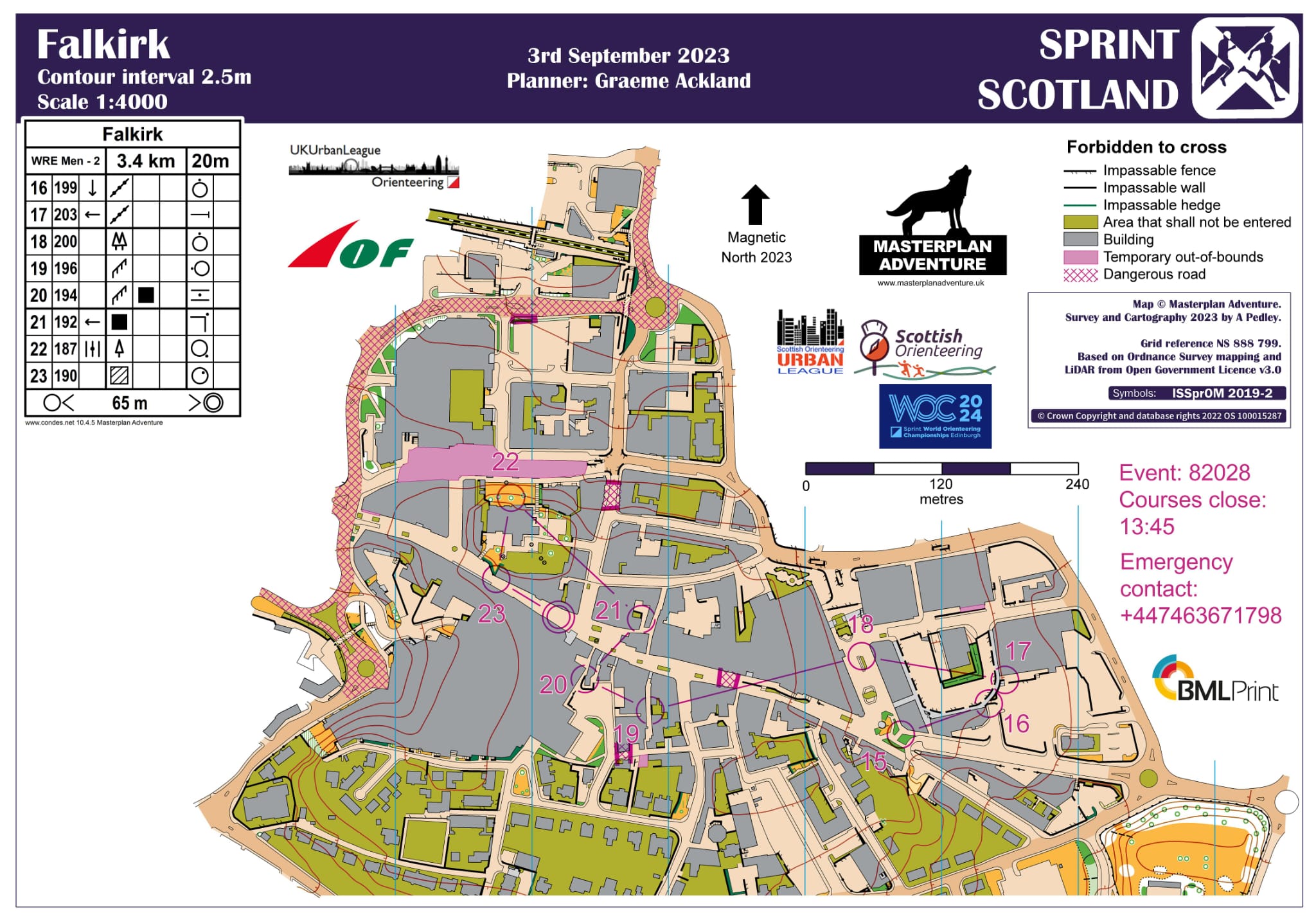 Falkirk sprint WRE (2) (03/09/2023)