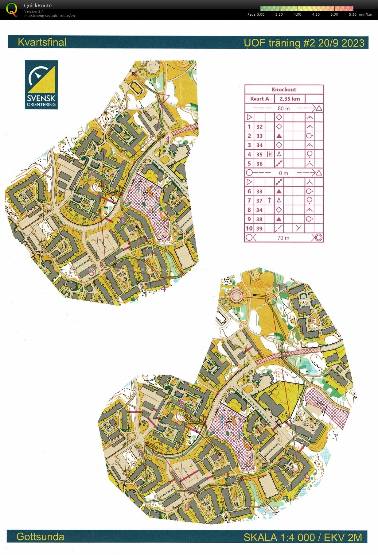 KO Sprint training QF + SF (20/09/2023)