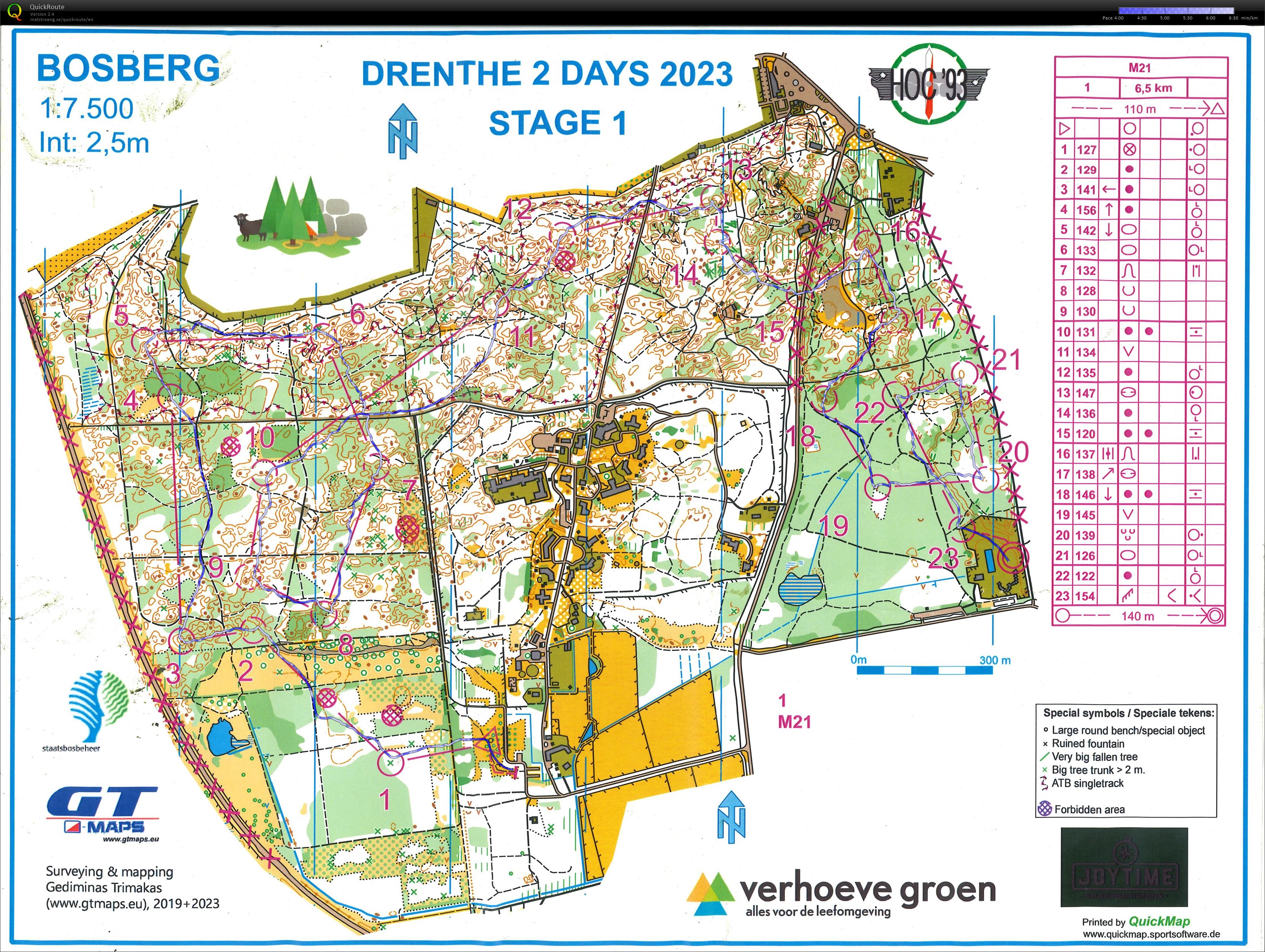 Drenthe 2 days - middle WRE (28/10/2023)