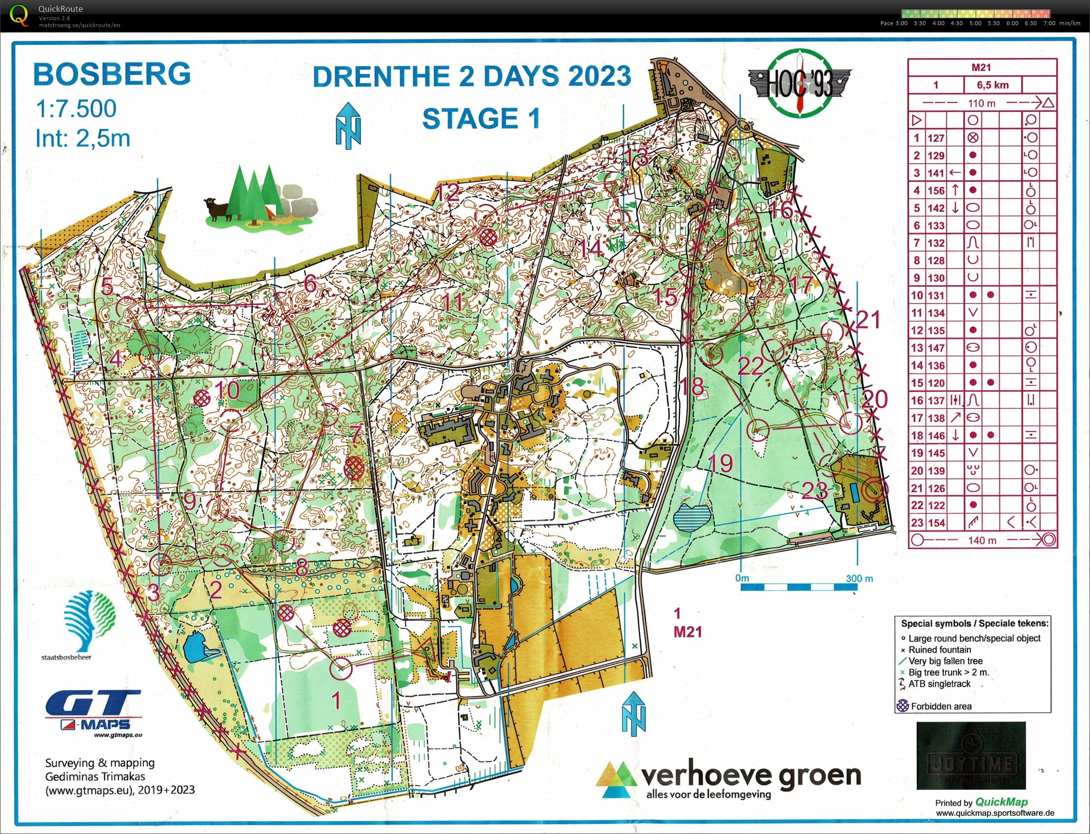 Drenthe 2 Days Middle WRE (28/10/2023)